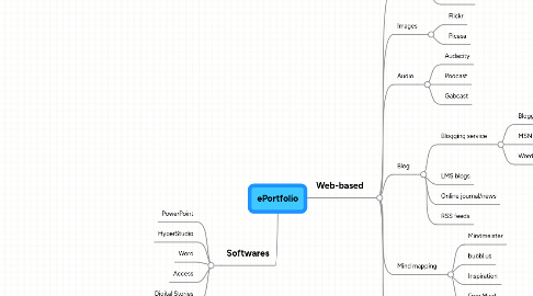 Mind Map: ePortfolio