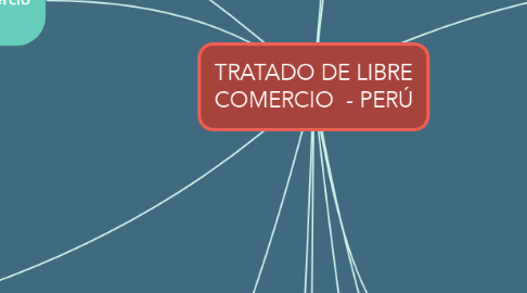 Mind Map: TRATADO DE LIBRE COMERCIO  - PERÚ