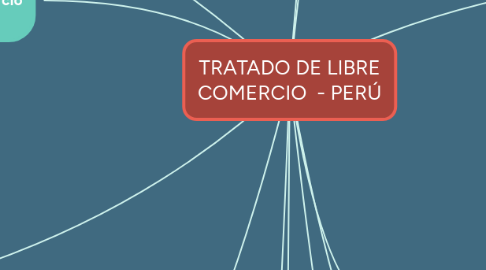 Mind Map: TRATADO DE LIBRE COMERCIO - PERÚ