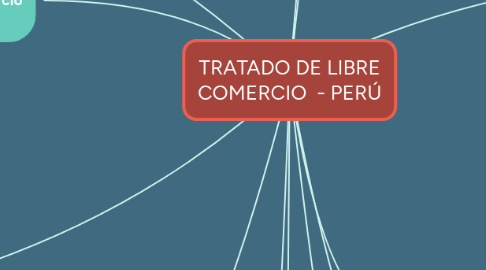 Mind Map: TRATADO DE LIBRE COMERCIO  - PERÚ