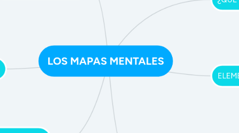 Mind Map: LOS MAPAS MENTALES