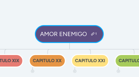 Mind Map: AMOR ENEMIGO