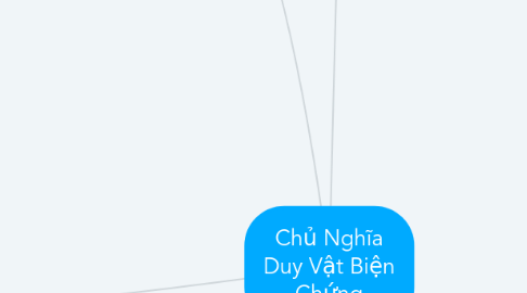 Mind Map: Chủ Nghĩa Duy Vật Biện Chứng