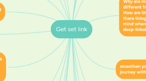 Mind Map: Get set link