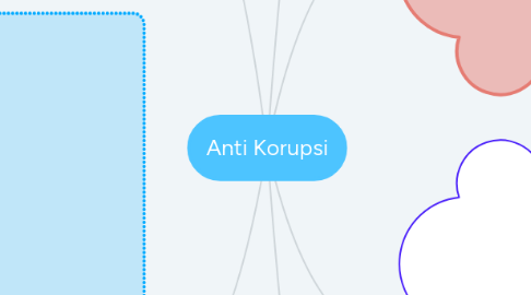 Mind Map: Anti Korupsi