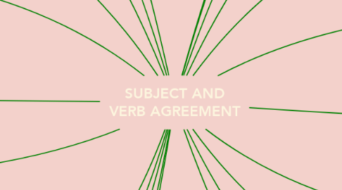 Mind Map: SUBJECT AND VERB AGREEMENT