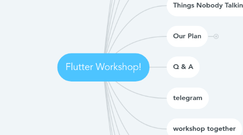 Mind Map: Flutter Workshop!