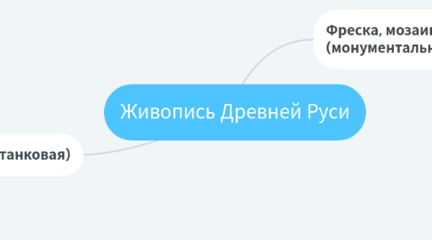 Mind Map: Живопись Древней Руси