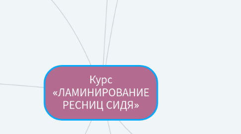 Mind Map: Курс «ЛАМИНИРОВАНИЕ РЕСНИЦ СИДЯ»