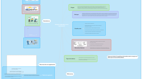 Mind Map: Enfoque sistemático en la organización