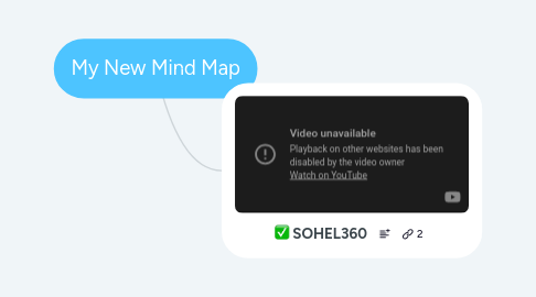 Mind Map: My New Mind Map