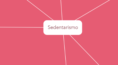 Mind Map: Sedentarismo