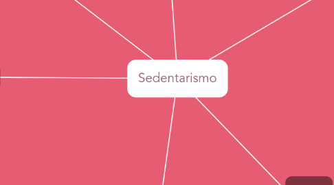 Mind Map: Sedentarismo