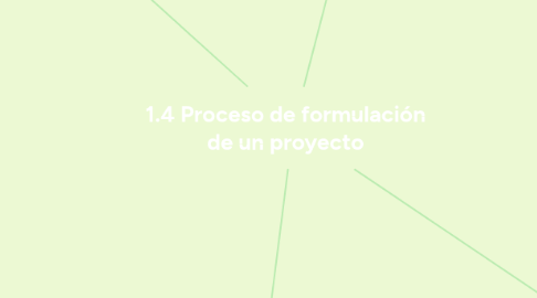 Mind Map: 1.4 Proceso de formulación de un proyecto