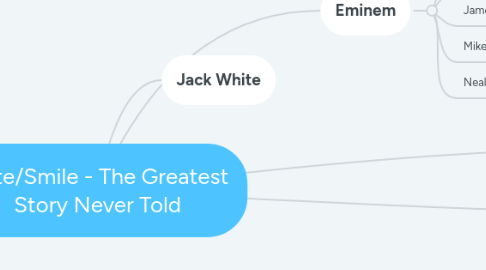 Mind Map: Hate/Smile - The Greatest Story Never Told