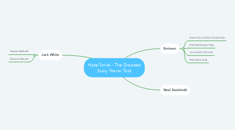 Mind Map: Hate/Smile - The Greatest Story Never Told