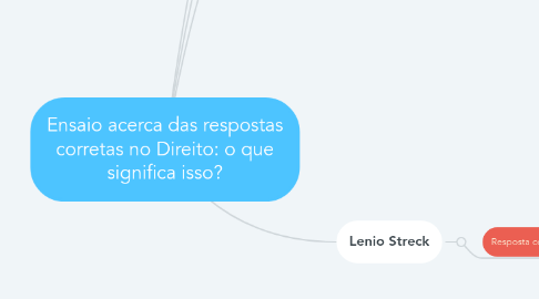 Mind Map: Ensaio acerca das respostas corretas no Direito: o que significa isso?