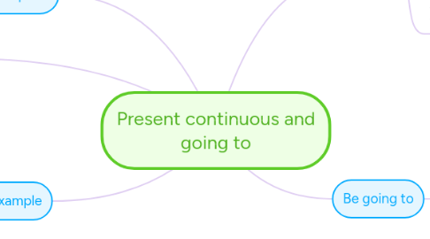 Mind Map: Present continuous and going to
