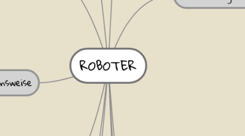Mind Map: ROBOTER