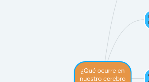 Mind Map: ¿Qué ocurre en nuestro cerebro cuando leemos?