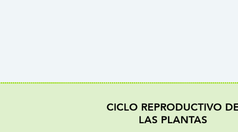 Mind Map: CICLO REPRODUCTIVO DE LAS PLANTAS