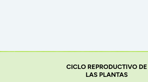 Mind Map: CICLO REPRODUCTIVO DE LAS PLANTAS