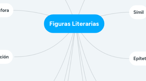 Mind Map: Figuras Literarias