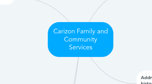 Mind Map: Carizon Family and Community Services