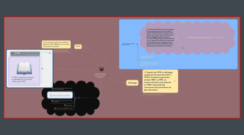 Mind Map: Une société française profondément transformée des années 1950 aux années 1980