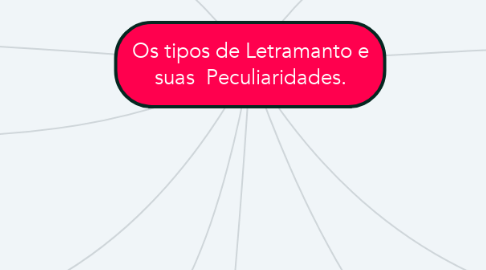 Mind Map: Os tipos de Letramanto e suas  Peculiaridades.