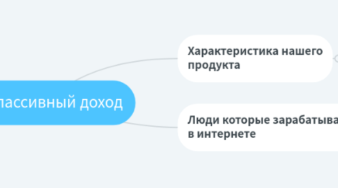 Mind Map: цА пассивный доход