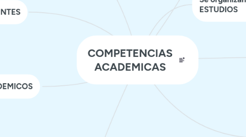 Mind Map: COMPETENCIAS ACADEMICAS