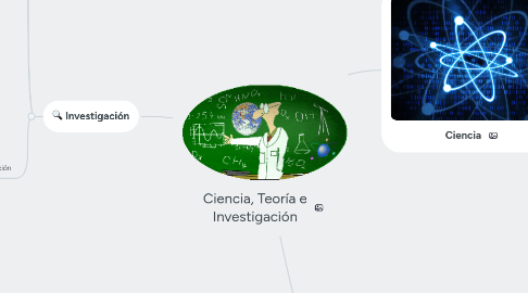 Mind Map: Ciencia, Teoría e Investigación