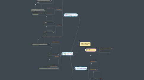 Mind Map: Origen de la naturaleza