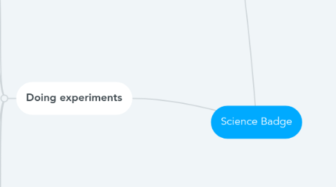 Mind Map: Science Badge