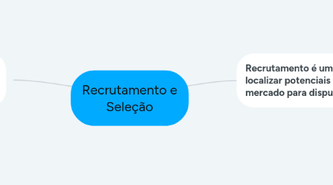 Mind Map: Recrutamento e Seleção