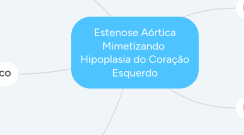 Mind Map: Estenose Aórtica Mimetizando Hipoplasia do Coração Esquerdo