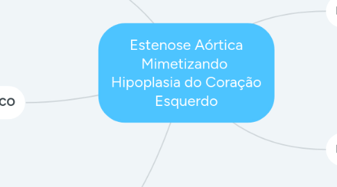 Mind Map: Estenose Aórtica Mimetizando  Hipoplasia do Coração Esquerdo