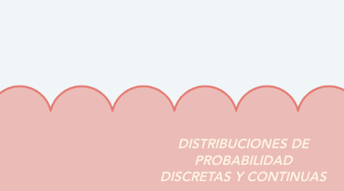 Mind Map: DISTRIBUCIONES DE PROBABILIDAD DISCRETAS Y CONTINUAS