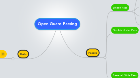 Mind Map: Open Guard Passing