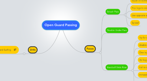 Mind Map: Open Guard Passing