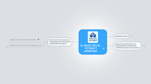 Mind Map: EL ABUSO SEXUAL: VÍCTIMAS Y AGRESORES