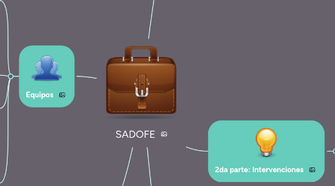 Mind Map: SADOFE