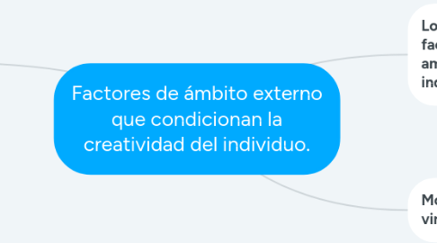 Mind Map: Factores de ámbito externo que condicionan la creatividad del individuo.