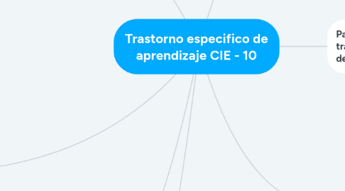 Mind Map: Trastorno especifico de aprendizaje CIE - 10