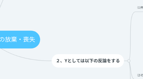 Mind Map: 第26問 時効利益の放棄・喪失