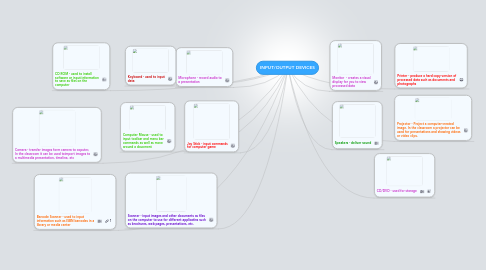 Mind Map: INPUT/OUTPUT DEVICES