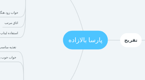 Mind Map: پارسا بالازاده