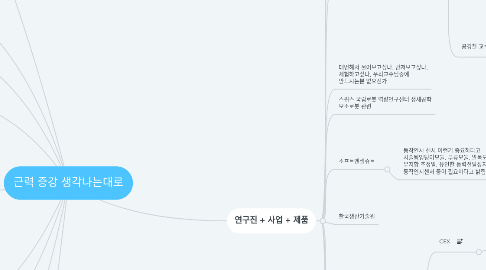 Mind Map: 근력 증강 생각나는대로