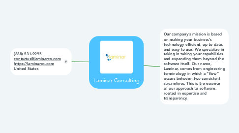 Mind Map: Laminar Consulting